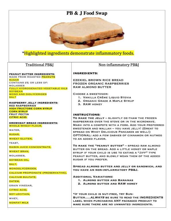 PBJ Food Swapjpeg